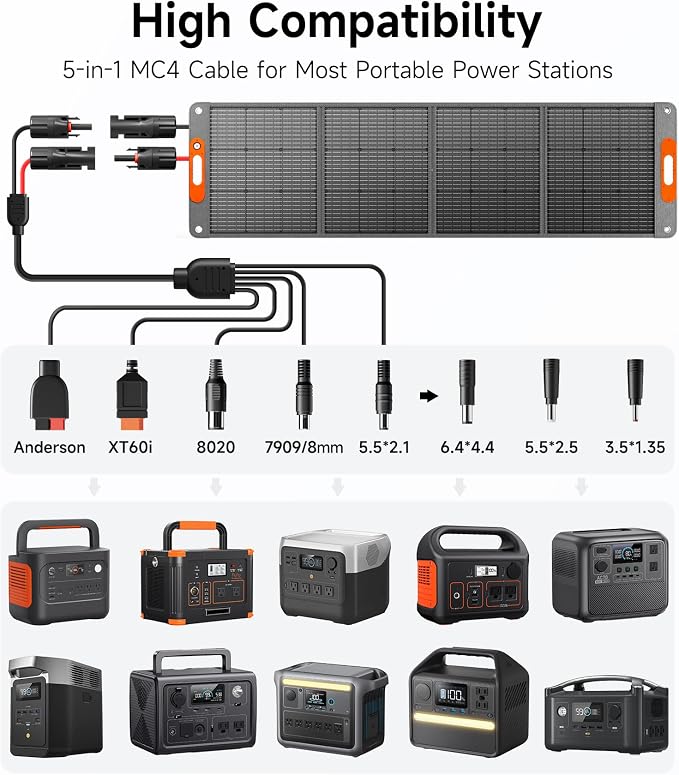 200W Portable Solar Panel for Power Station, 24% High Efficiency ETFE Foldable - Image 2