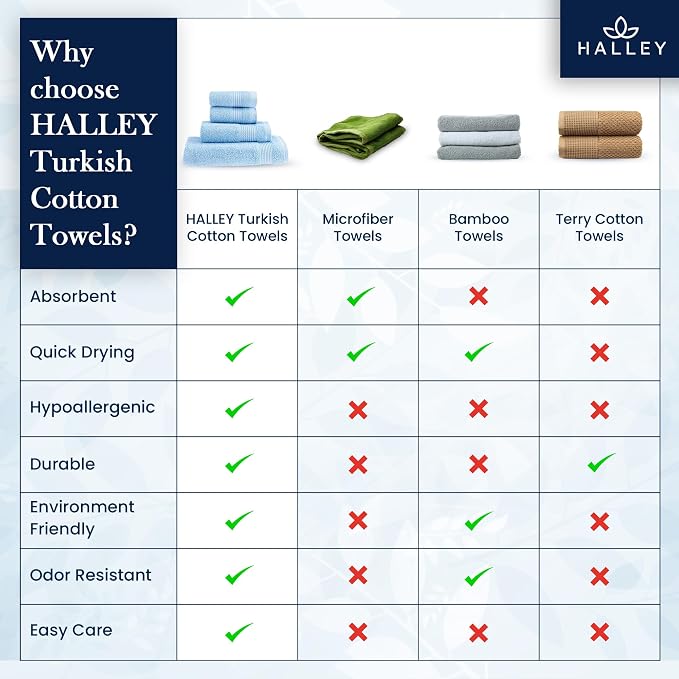 HALLEY Turkish Cotton Towels 1 Bath Towel 1 Hand Towel 2 Washcloths, Super Soft - Image 7