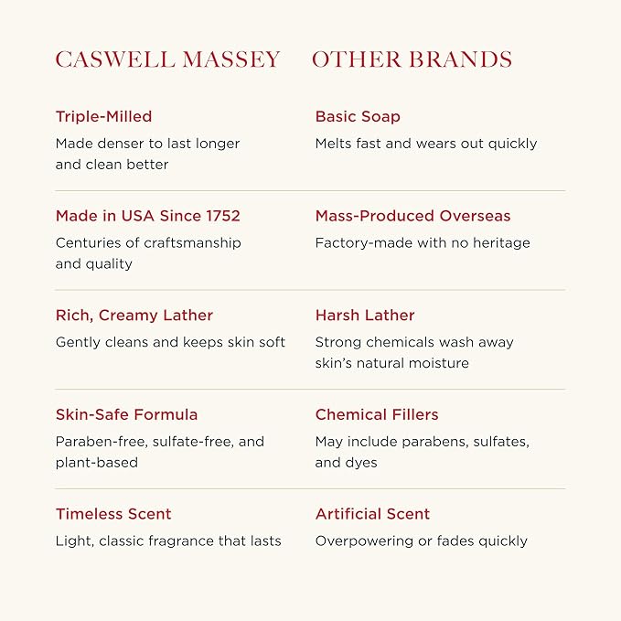 Caswell-Massey Men’s Bar Soap Gift Set – Jockey Club Scent – Triple-Milled - Image 3