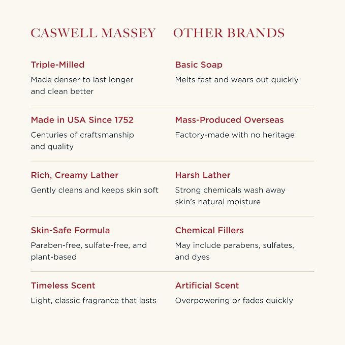Caswell-Massey Natural Bar Soap Gift Set - Image 3