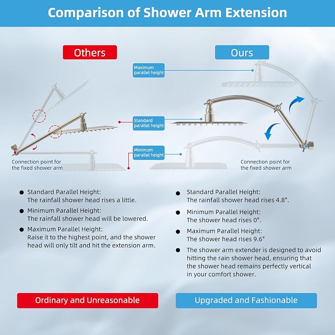Hibbent All Metal Rain Shower Head, Solid Brass Adjustable Shower Arm Extender - Image 4