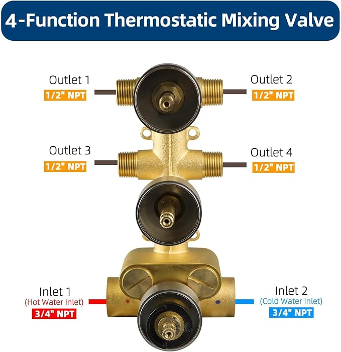 HOMEDEC Solid Brass 4 Outlets Shower Diverter Valve, Thermostatic 4-Way 3 - Image 4