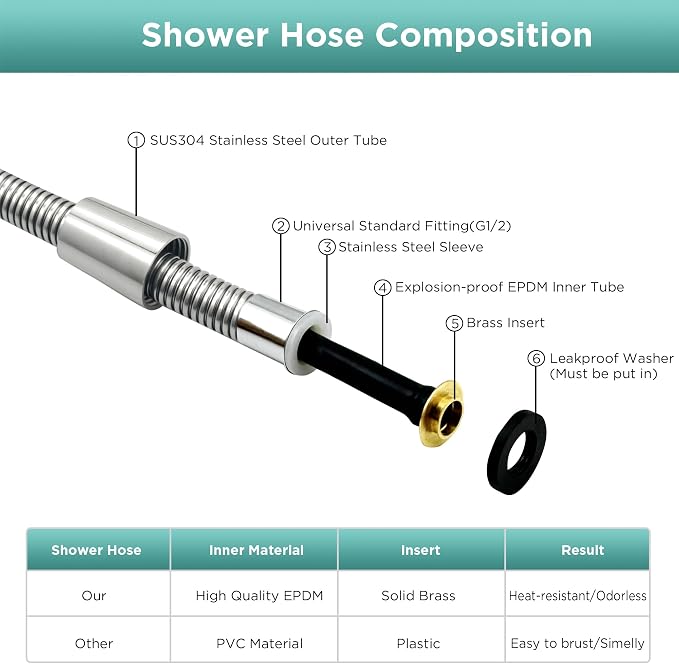 71-Inch Encrypted shower hose G1/2 Universal Shower Pipe Handheld Shower Head - Image 2