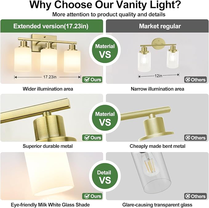 3-Light Bathroom Light Fixtures, Aged Brass Vanity Light - Image 3