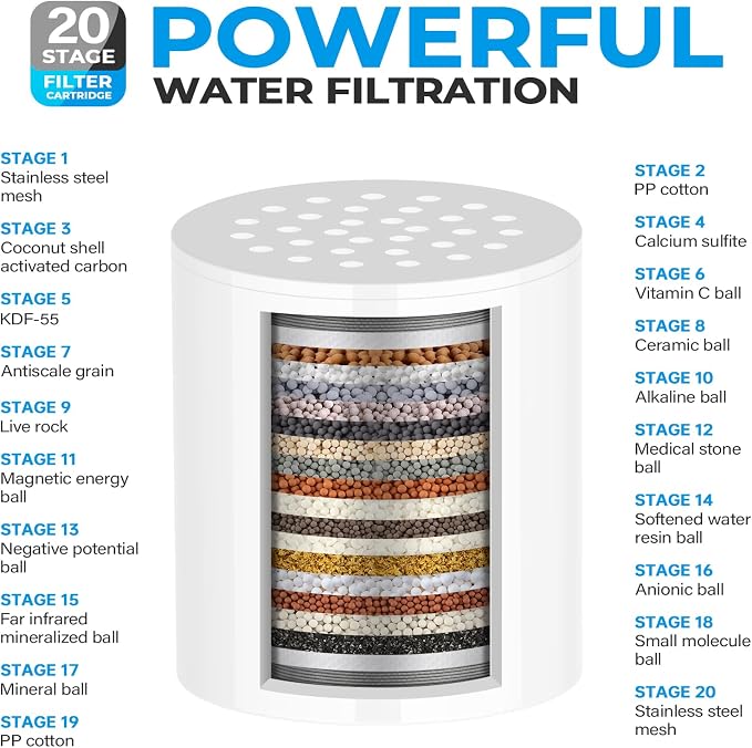 Upgrade Shower Filter -Shower Head Filter - Image 2