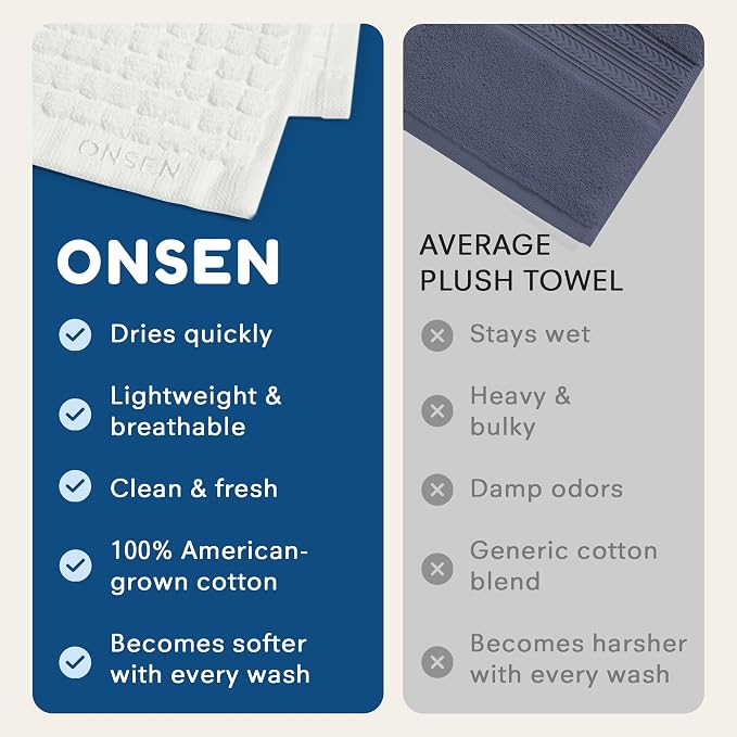 ONSEN Terry Cotton Waffle Face Towel Set – 4 Pack Luxury Cotton Face Towels - Image 7