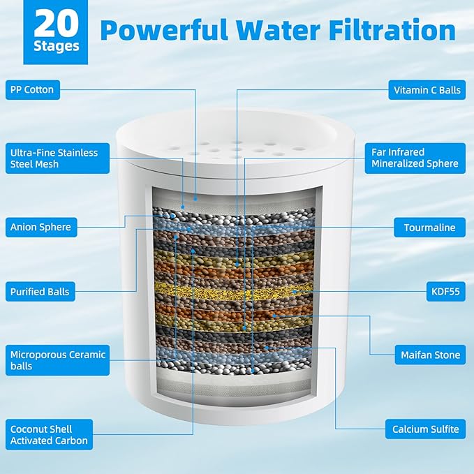 Hibbent 2 Pack Shower Filter Replacement Cartridges - Image 3