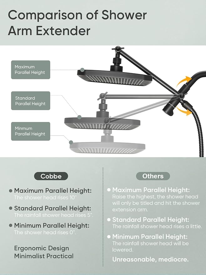 Cobbe 12'' High Pressure Rain Shower Head - Image 5