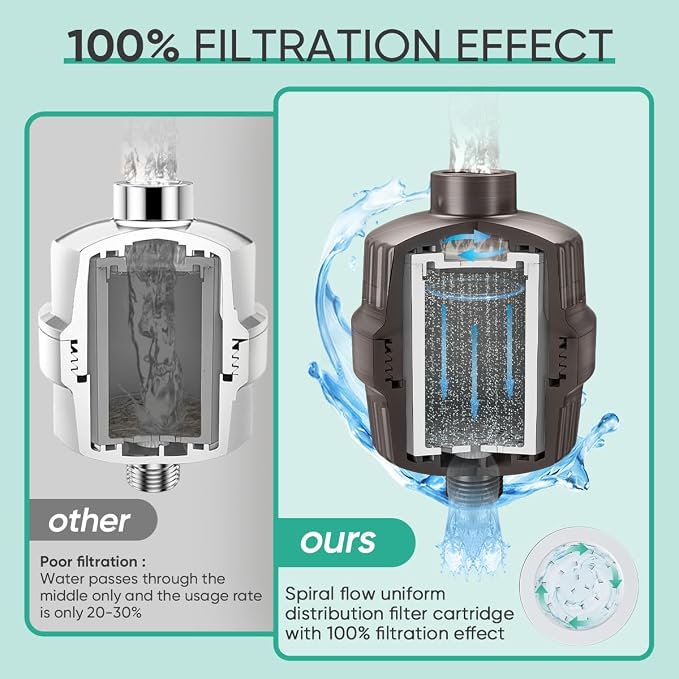 Cobbe HD HEAVY DUTY High Output Shower Filter – 99% REMOVAL Shower Head Filter - Image 5