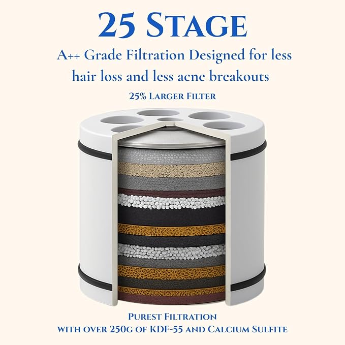 Filtered Showerhead – High Pressure, Heavy Metals & Microplastics – Hard Water - Image 8