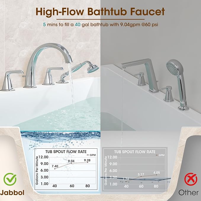 High Flow Roman Tub Faucet - Image 4
