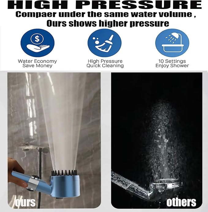 Shower Head with Handheld, Filtered Shower Heads High Pressure, High Flow Even - Image 5