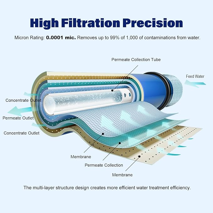 100 GPD RO Membrane Filter Replacement, Reverse Osmosis Membranes, Compatible - Image 2