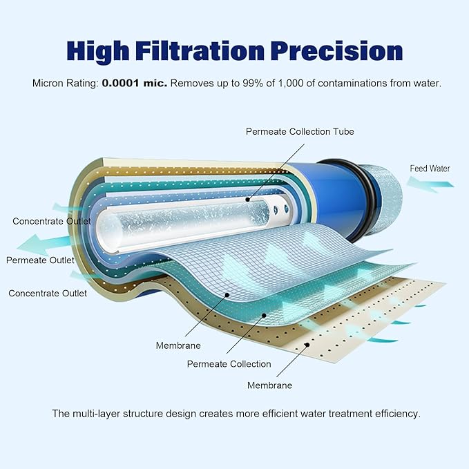 50 GPD Reverse Osmosis Membranes, RO Membrane Filter Replacement, Compatible - Image 2