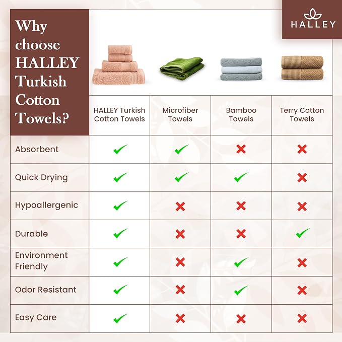 HALLEY Turkish Cotton Towels 1 Bath Towel 1 Hand Towel 2 Washcloths, Super Soft - Image 6