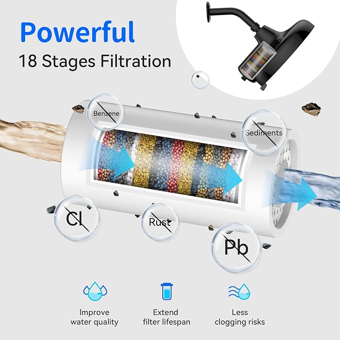 Filtered Shower Head- 8 Inches High Pressure Fixed Rain Showerhead - Image 2