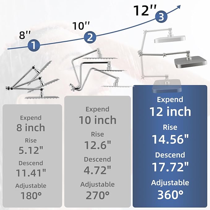 12" High Pressure Rain/Rainfall Shower Heads - Image 4