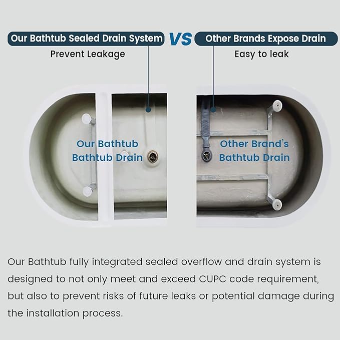Bathtub with Upturned Ends, CUPC Chrome Drain and Overflow, Built-in Overflow - Image 7