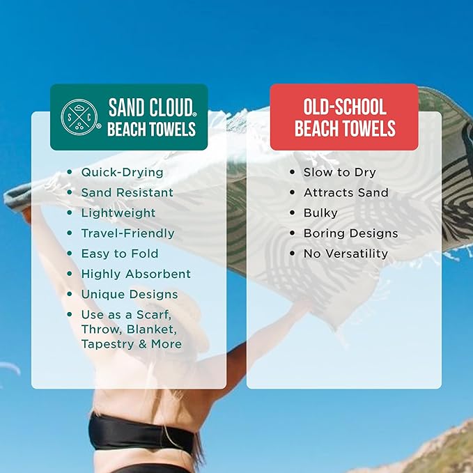Sand Cloud Turkish Beach Towel - Image 4