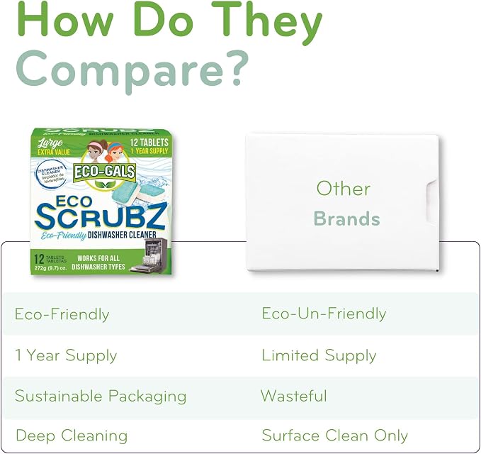 Dishwasher Cleaner - Image 5