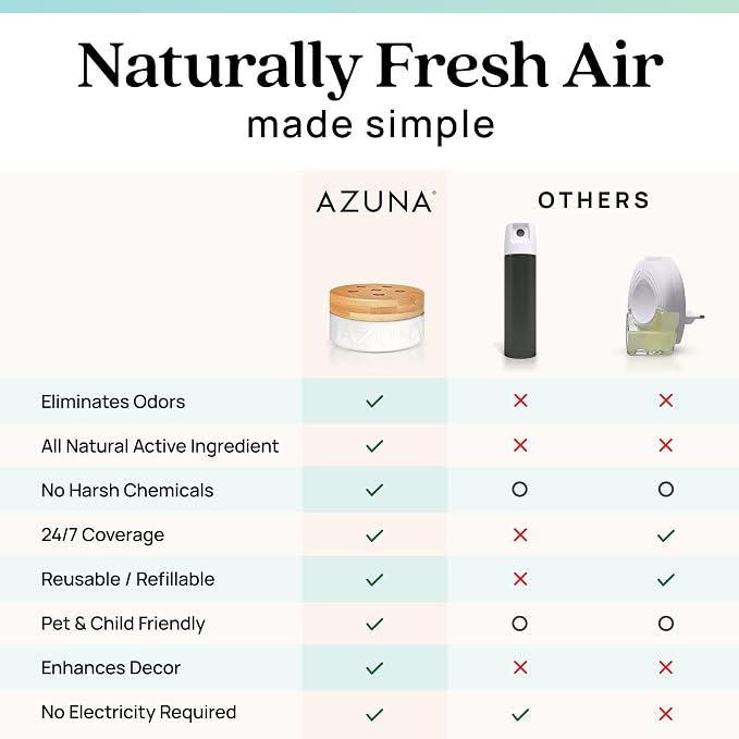 Azuna Air Freshener and Odor Eliminator - Image 8