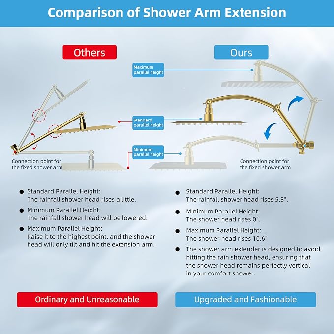 Hibbent All Metal cUPC Certified Rain Shower Head, Brass Adjustable Shower Arm - Image 3