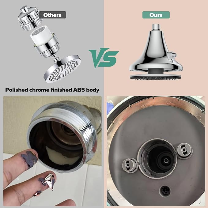 High Pressure Filtered Shower Head, One-Button Filter Replacement, Removes - Image 6