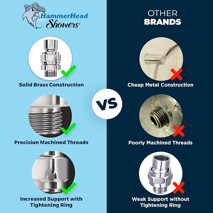 HammerHead Showers® Solid Metal Shower Head Swivel Ball Adapter, Chrome | - Image 4