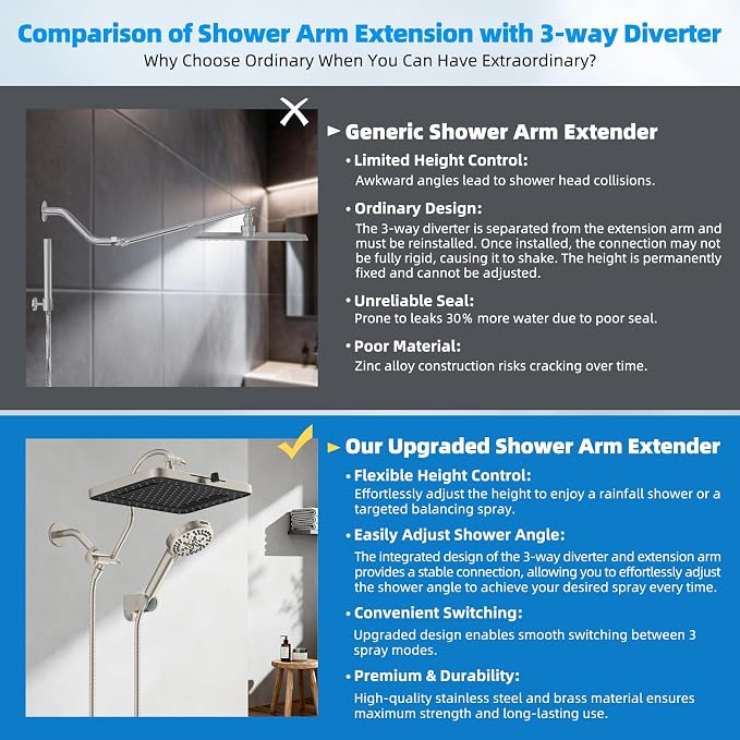Hibbent cUPC Certified High Pressure 13'' Dual Shower Head Combo - Image 3