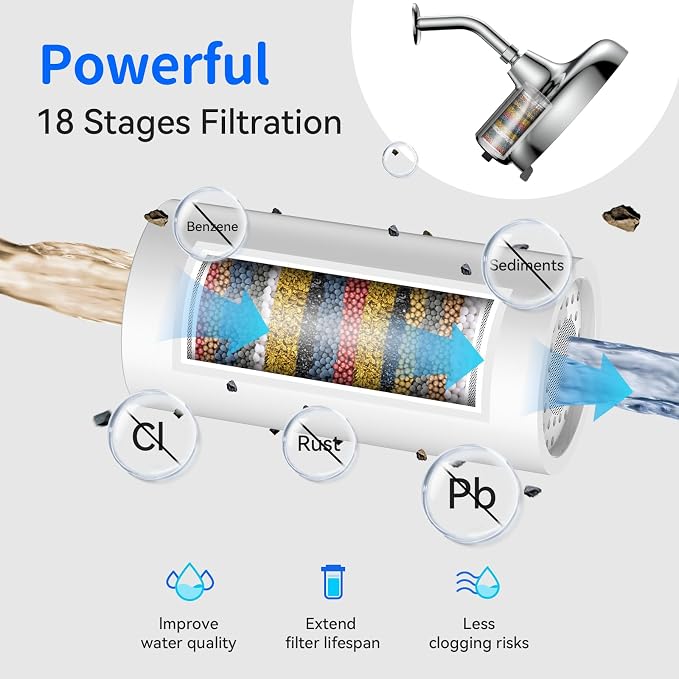 Filtered Shower Head - Image 2