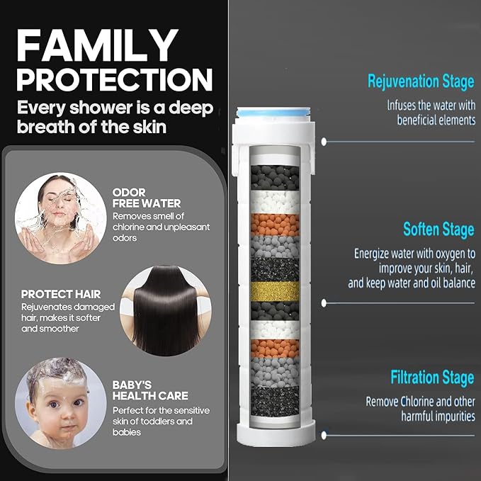 High Pressure Handheld Shower Head High Pressure Shower Heads- High Flow Even - Image 5