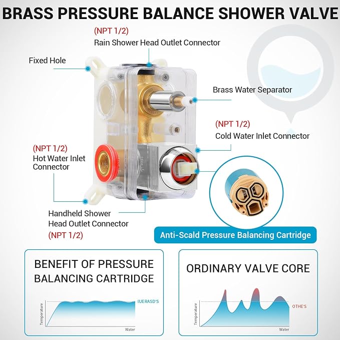 Rain Shower Faucet Set Wall Mounted Rainfall - Image 6