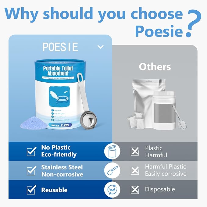 Poesie Poo Absorbent Gel Powder - Image 2