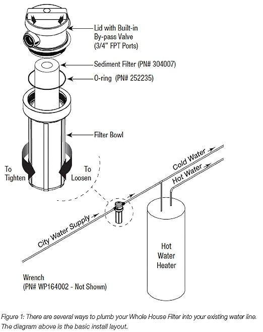 Watts Premier White Whole House Water Filtration Kit - Image 7