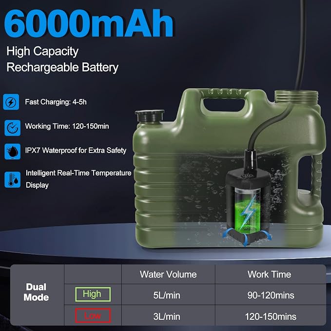Portable Camping Shower with 5 Gallon Water Jug, 6000mAh Rechargeable Outdoor - Image 2