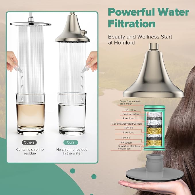 High Pressure Filtered Shower Head, One-Button Filter Replacement, Removes - Image 3