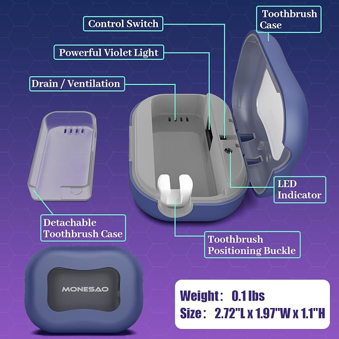 MONESAO Toothbrush Sanitizer Covers, Toothbrush Case - Image 3