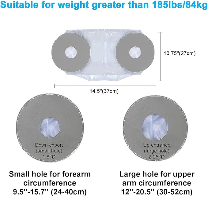 PICC Line Shower Cover, PICC Line Covers - Image 5