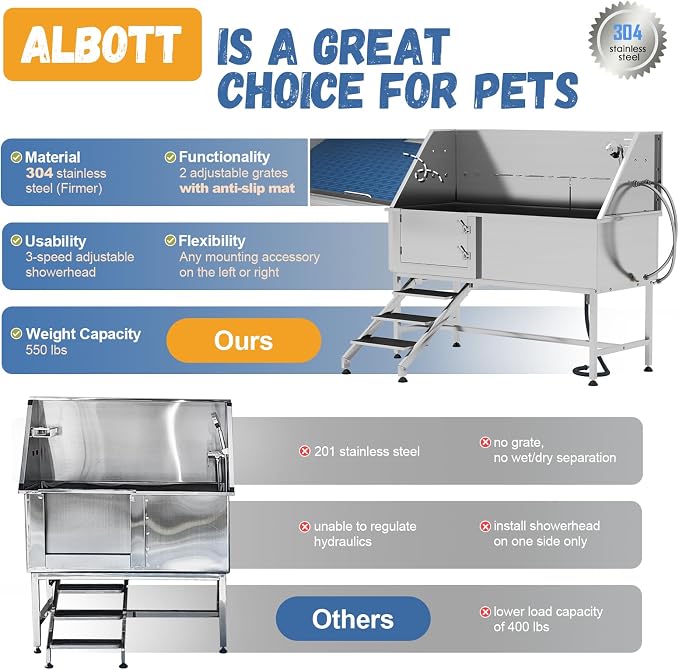 Albott 60 Inch Stainless Steel Dog Washing Station, Professional Pet Bathtub - Image 3