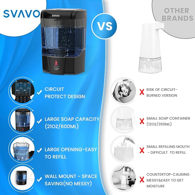 SVAVO Automatic Soap Dispenser Wall-Mounted, Hand Soap Dispenser Touchless - Image 6