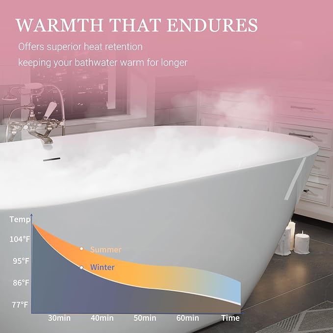 ABRUZZO 63" Acrylic Freestanding Bathtub - Image 7