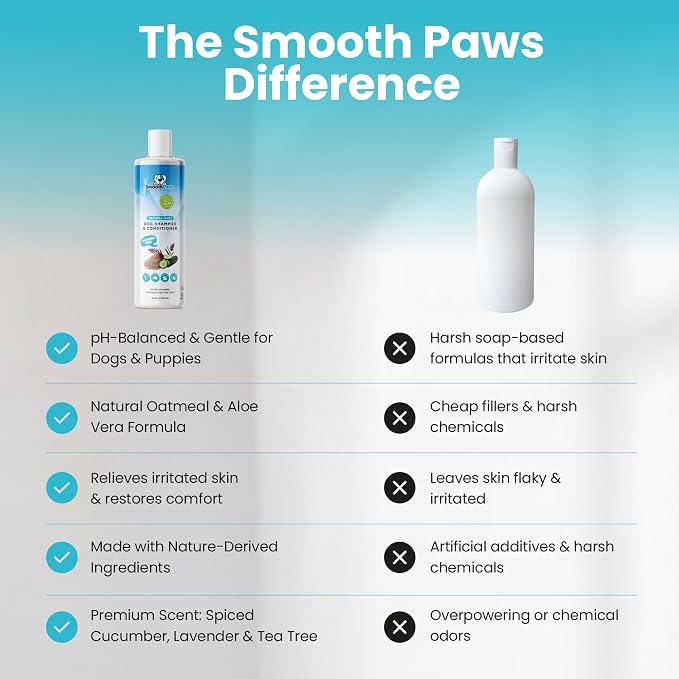 2-in-1 Natural Dog Shampoo & Conditioner – pH-Balanced - Image 2