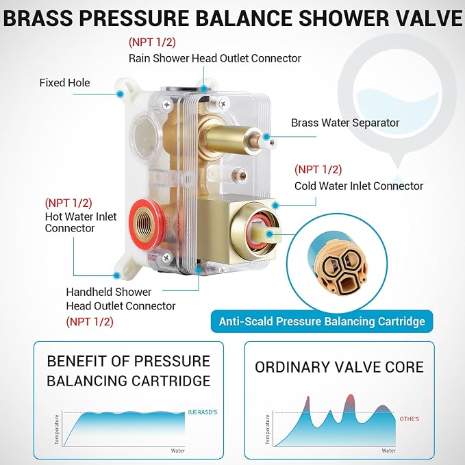 Rain Shower Faucet Set Wall Mounted Rainfall - Image 6