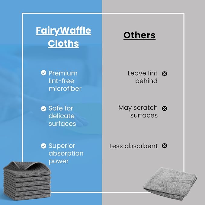 Waffle Weave Microfiber Cloths - Image 5