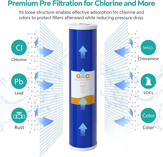 SimPure Whole House Water Filter Cartridges 20" x 4.5" GAC Granular Carbon - Image 4
