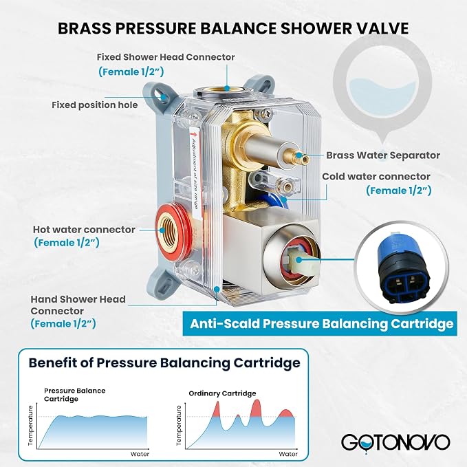 gotonovo Rainfall Bathroom Shower System Rain Shower Head and Handle Set Wall - Image 5