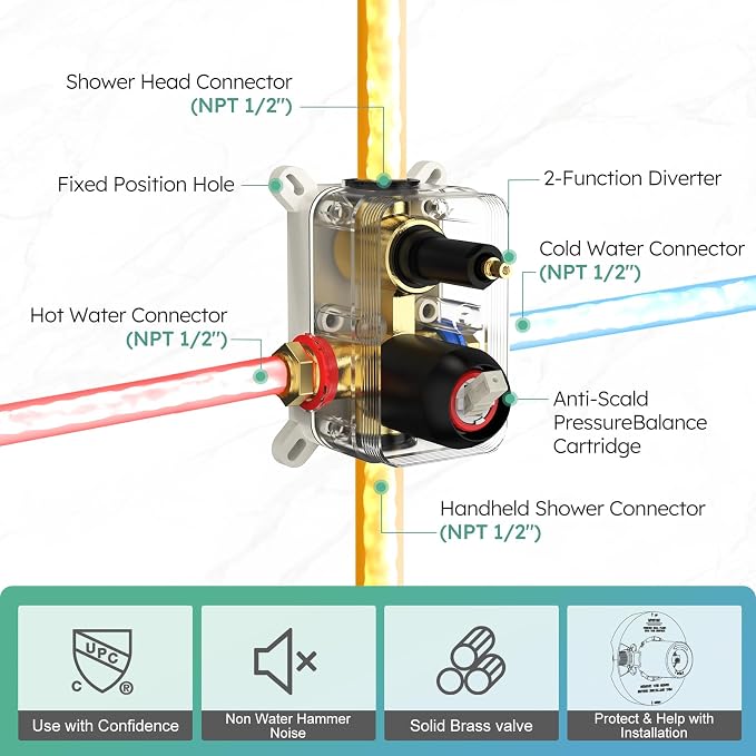 SunCleanse Shower System - Image 7