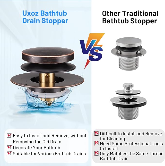 Bathtub Drain Stopper, Uxoz Universal Tub Stopper - Image 6