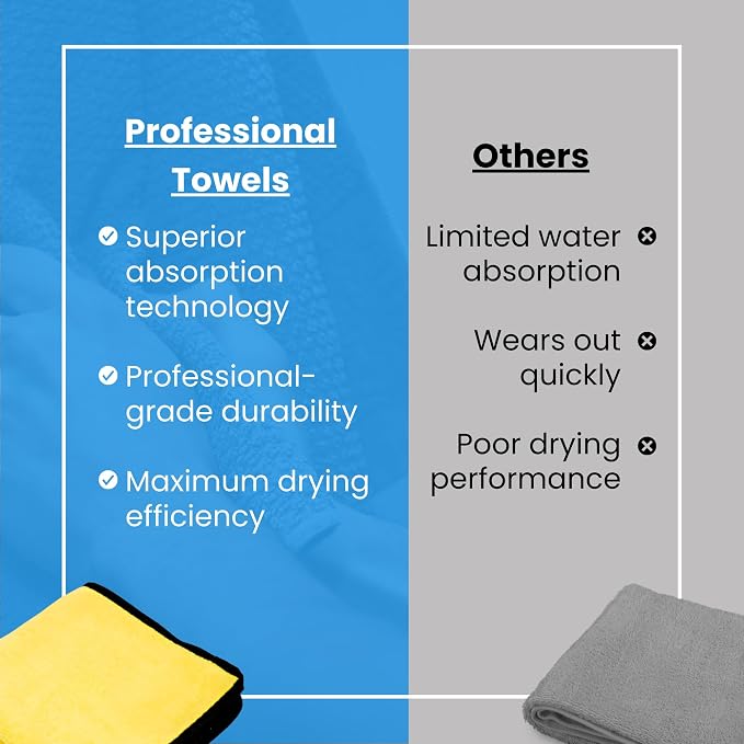 Microfiber Towels for Cars - Image 8