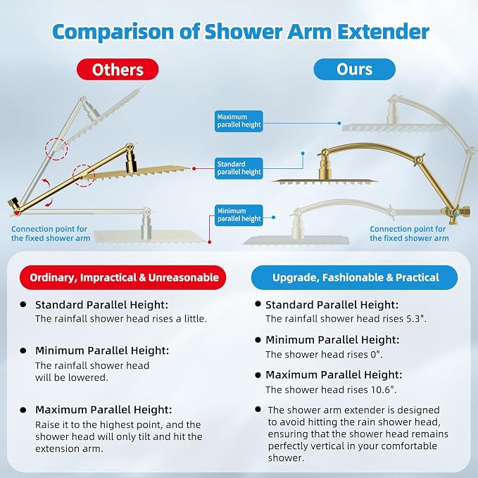 Hibbent All Metal Shower Head, Handheld Showerhead Combo - Image 2